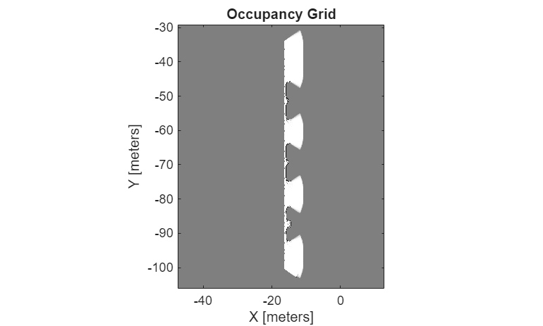 Build Occupancy Map Using Simulation 3D Ultrasonic Sensor