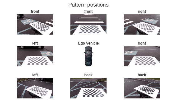 Figure contains 9 axes objects. Hidden axes object 1 with title front contains an object of type image. Hidden axes object 2 with title left contains an object of type image. Hidden axes object 3 with title left contains an object of type image. Hidden axes object 4 with title back contains an object of type image. Hidden axes object 5 with title back contains an object of type image. Hidden axes object 6 with title right contains an object of type image. Hidden axes object 7 with title right contains an object of type image. Hidden axes object 8 with title front contains an object of type image. Hidden axes object 9 with title Ego Vehicle contains an object of type image.