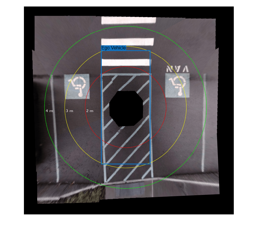 Figure contains an axes object. The hidden axes object contains an object of type image.