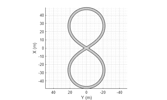 Figure contains an axes object. The axes object with xlabel X (m), ylabel Y (m) contains 4 objects of type patch, line.