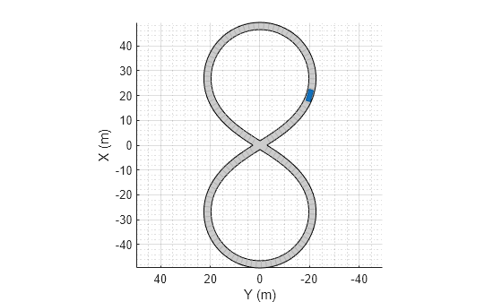 Figure contains an axes object. The axes object with xlabel X (m), ylabel Y (m) contains 5 objects of type patch, line.
