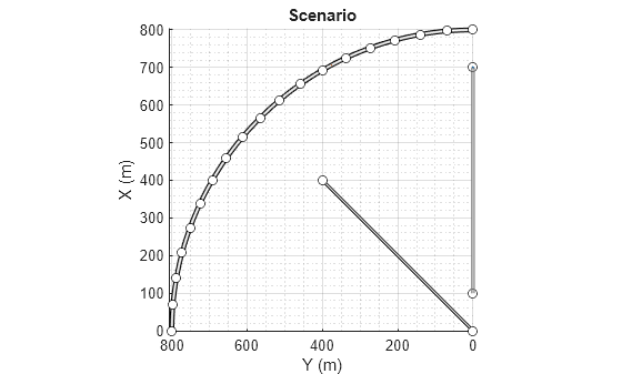 Figure contains an axes object. The axes object with title Scenario, xlabel X (m), ylabel Y (m) contains 1221 objects of type patch, line.