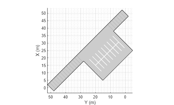 Figure contains an axes object. The axes object with xlabel X (m), ylabel Y (m) contains 3 objects of type patch, line.
