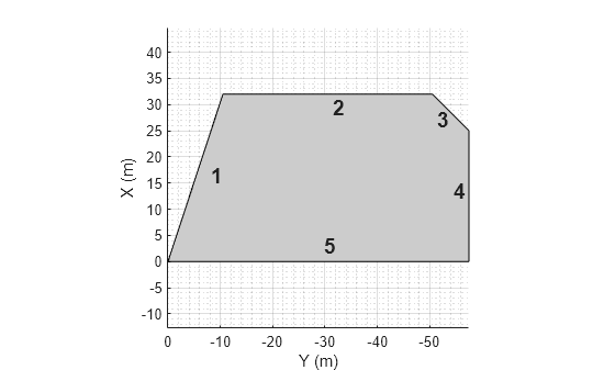 Figure contains an axes object. The axes object with xlabel X (m), ylabel Y (m) contains 7 objects of type patch, line, text.