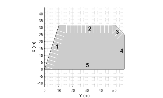 Figure contains an axes object. The axes object with xlabel X (m), ylabel Y (m) contains 23 objects of type text, patch, line.