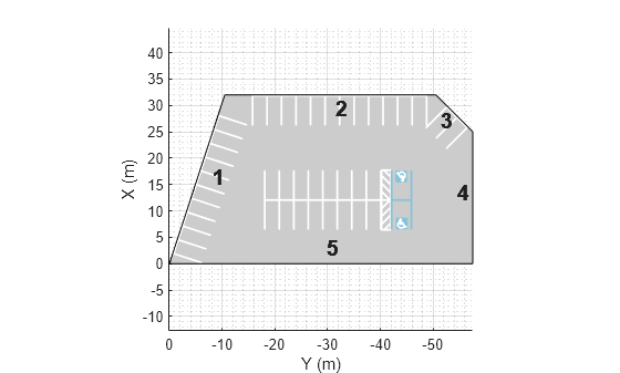 Figure contains an axes object. The axes object with xlabel X (m), ylabel Y (m) contains 28 objects of type text, patch, line.