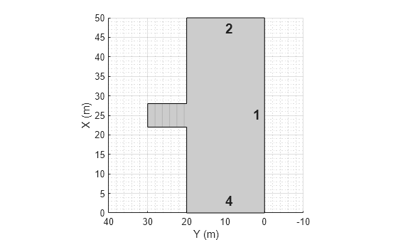 Figure contains an axes object. The axes object with xlabel X (m), ylabel Y (m) contains 5 objects of type patch, line, text.