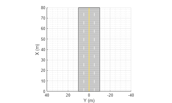 Figure contains an axes object. The axes object with xlabel X (m), ylabel Y (m) contains 3 objects of type patch, line.