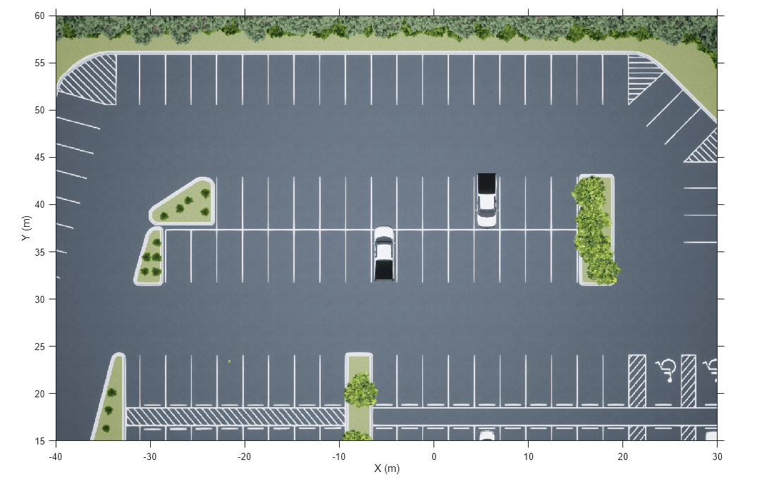 Figure contains an axes object. The axes object with xlabel X (m), ylabel Y (m) contains an object of type image.