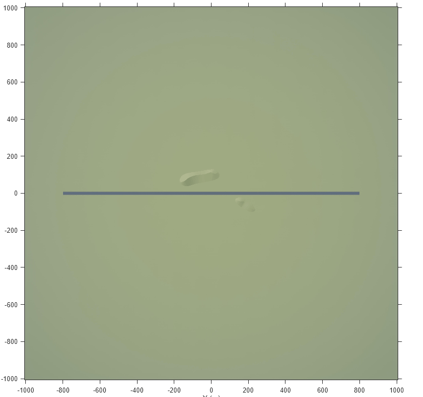 Figure contains an axes object. The axes object with xlabel X (m), ylabel Y (m) contains an object of type image.