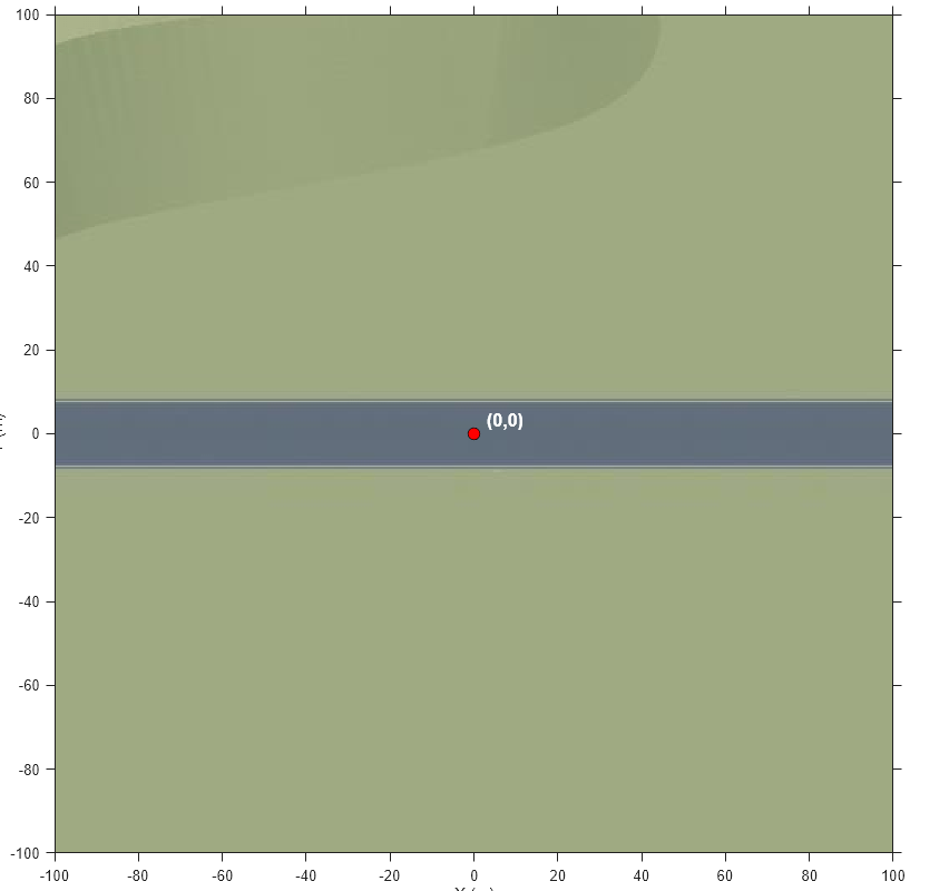 Figure contains an axes object. The axes object with xlabel X (m), ylabel Y (m) contains 3 objects of type image, line, text. One or more of the lines displays its values using only markers