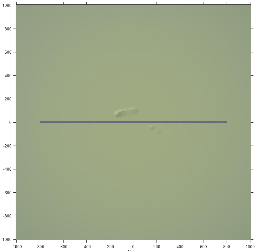 Figure contains an axes object. The axes object with xlabel X (m), ylabel Y (m) contains an object of type image.
