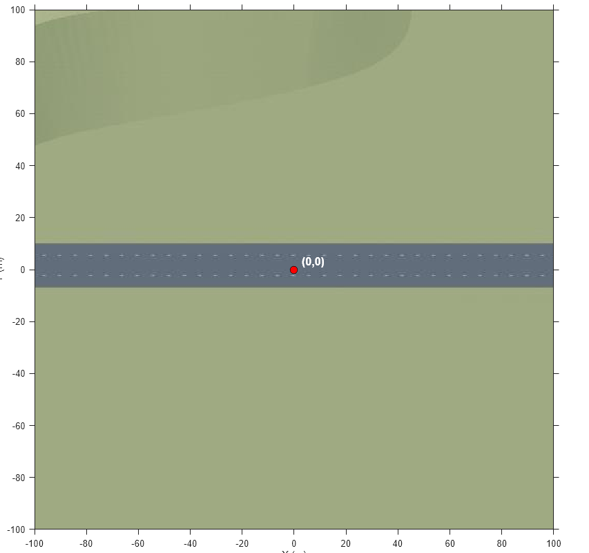 Figure contains an axes object. The axes object with xlabel X (m), ylabel Y (m) contains 3 objects of type image, line, text. One or more of the lines displays its values using only markers