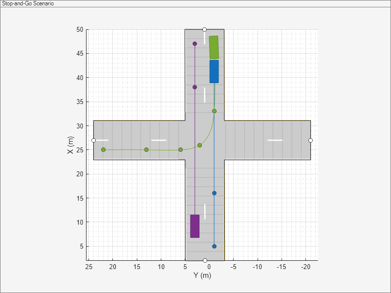 Figure contains an axes object and an object of type uipanel. The axes object with xlabel X (m), ylabel Y (m) contains 13 objects of type patch, line. One or more of the lines displays its values using only markers