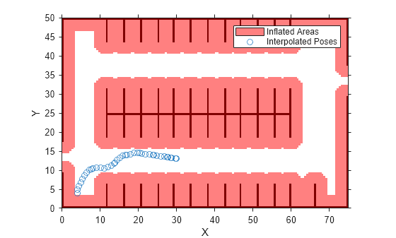 Figure contains an axes object. The axes object with xlabel X, ylabel Y contains 3 objects of type image, patch, scatter. These objects represent Inflated Areas, Interpolated Poses.