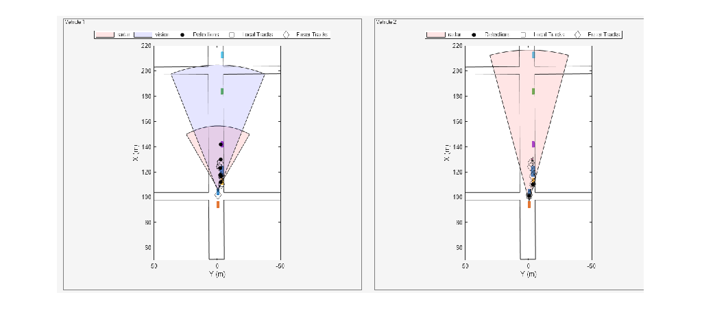 Figure Snap #2 contains an axes object. The hidden axes object contains an object of type image.