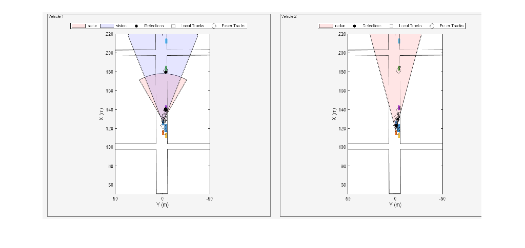 Figure Snap #3 contains an axes object. The hidden axes object contains an object of type image.