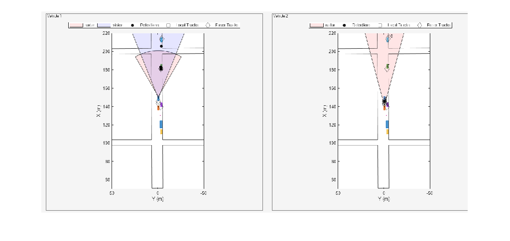 Figure Snap #4 contains an axes object. The hidden axes object contains an object of type image.