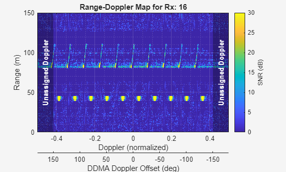 MATLAB figure