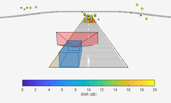 Simulate an Automotive 4D Imaging MIMO Radar