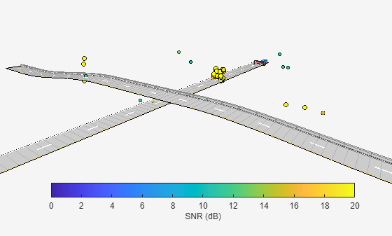 Figure Point Cloud Detections contains an axes object. The hidden axes object with xlabel X (m), ylabel Y (m) contains 9 objects of type patch, line, scatter. These objects represent Radar, Detections.