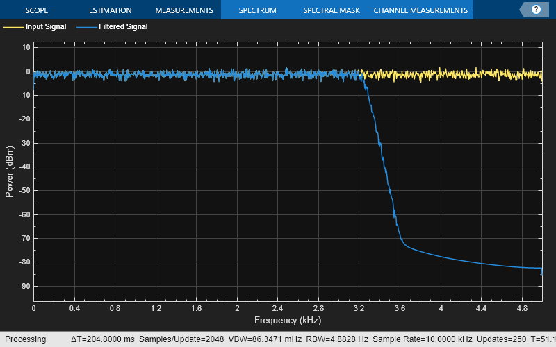 Classic IIR Filter Design