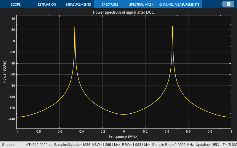 Digital Up and Down Conversion for Family Radio Service in MATLAB