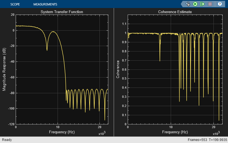 Estimate Transfer Function in Simulink