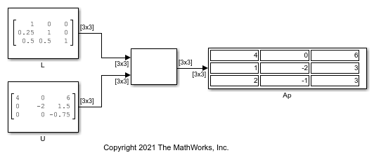 Factorize Matrix Using LU Factorization Block