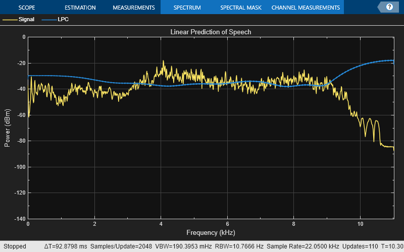 LPC Analysis and Synthesis of Speech