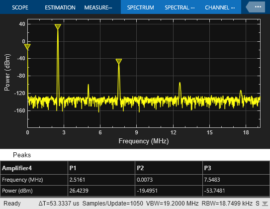 Spectrum Analyzer Measurements