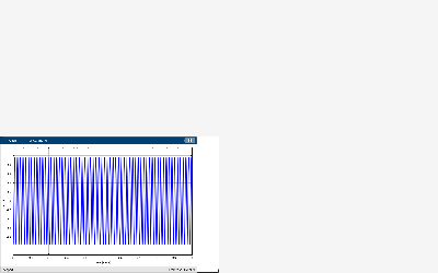 Figure Sine Wave Signal contains an axes object. The axes object contains an object of type image.