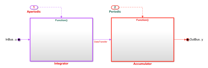 Generate C Interface Code for Measurement Service Using Persistent Data for Component Deployment