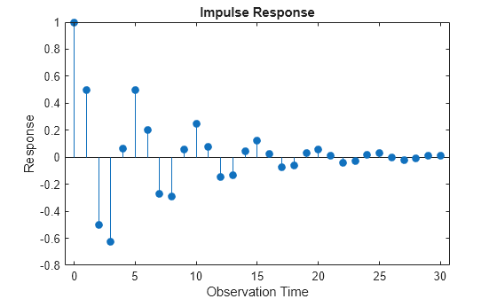 Figure contains an axes object. The axes object with title Impulse Response, xlabel Observation Time, ylabel Response contains an object of type stem.