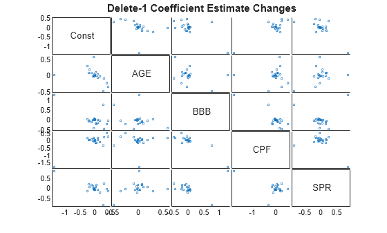 Figure contains 25 axes objects. Axes object 1 contains a line object which displays its values using only markers. Axes object 2 contains a line object which displays its values using only markers. Axes object 3 contains a line object which displays its values using only markers. Axes object 4 contains a line object which displays its values using only markers. Axes object 5 contains an object of type text. Axes object 6 contains a line object which displays its values using only markers. Axes object 7 contains a line object which displays its values using only markers. Axes object 8 contains a line object which displays its values using only markers. Axes object 9 contains an object of type text. Axes object 10 contains a line object which displays its values using only markers. Axes object 11 contains a line object which displays its values using only markers. Axes object 12 contains a line object which displays its values using only markers. Axes object 13 contains an object of type text. Axes object 14 contains a line object which displays its values using only markers. Axes object 15 contains a line object which displays its values using only markers. Axes object 16 contains a line object which displays its values using only markers. Axes object 17 contains an object of type text. Axes object 18 contains a line object which displays its values using only markers. Axes object 19 contains a line object which displays its values using only markers. Axes object 20 contains a line object which displays its values using only markers. Axes object 21 contains an object of type text. Axes object 22 contains a line object which displays its values using only markers. Axes object 23 contains a line object which displays its values using only markers. Axes object 24 contains a line object which displays its values using only markers. Axes object 25 contains a line object which displays its values using only markers.