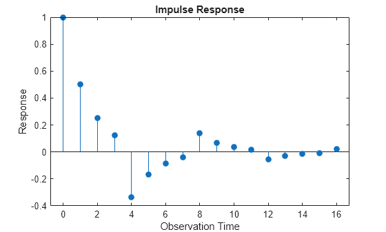 Figure contains an axes object. The axes object with title Impulse Response, xlabel Observation Time, ylabel Response contains an object of type stem.