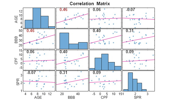 MATLAB figure