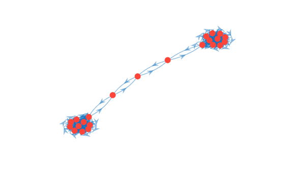 Figure contains an axes object. The axes object contains an object of type graphplot.