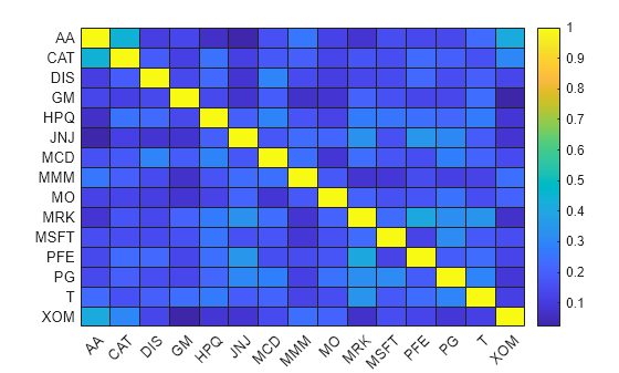 Figure contains an object of type heatmap.