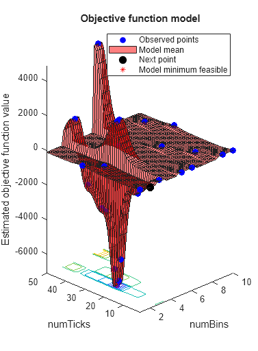 Machine Learning for Statistical Arbitrage III: Training, Tuning, and Prediction