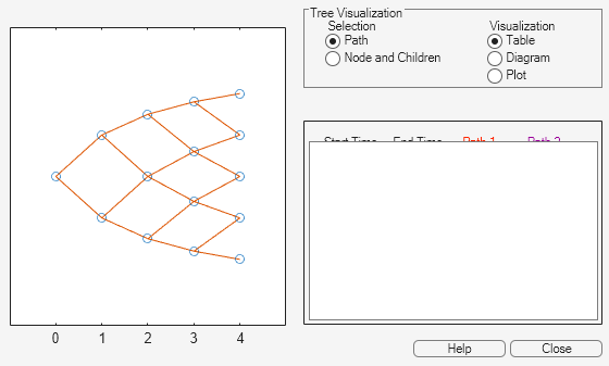 Figure Tree Viewer contains 2 axes objects and other objects of type uicontrol. Axes object 1 contains 35 objects of type line. Axes object 2 is empty.
