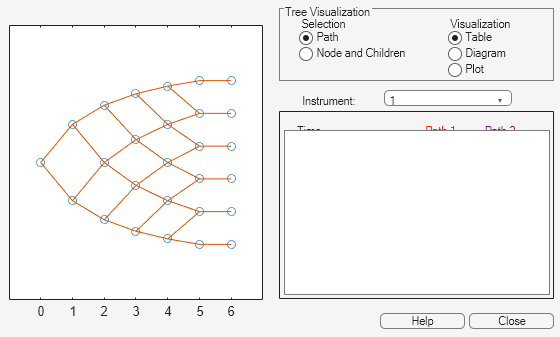 Figure Tree Viewer contains 2 axes objects and other objects of type uicontrol. Axes object 1 contains 63 objects of type line. Axes object 2 is empty.