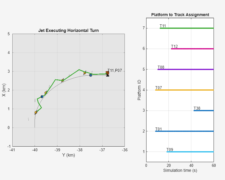 Multiplatform Radar Detection Fusion