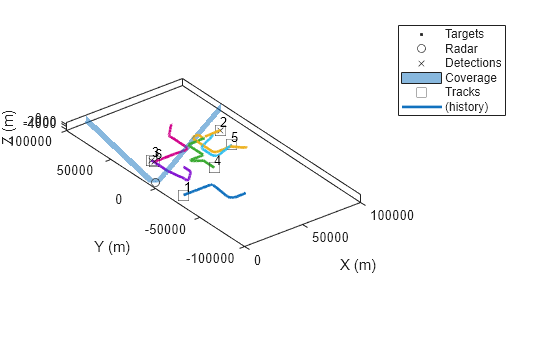 Use Truth Analysis to Track Maneuvering Targets
