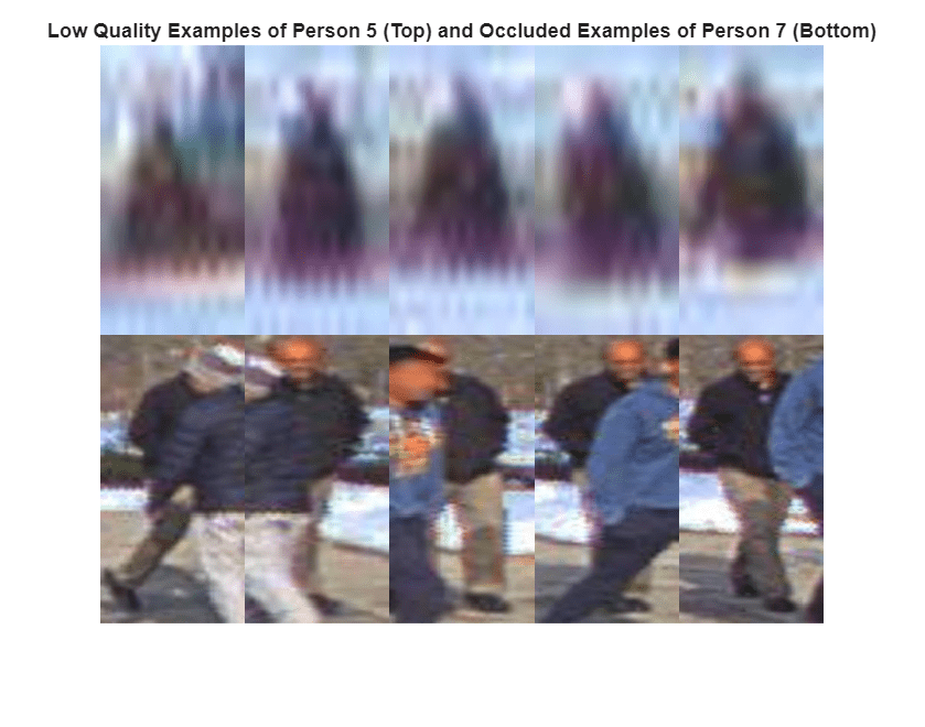 Figure contains an axes object. The hidden axes object with title Low Quality Examples of Person 5 (Top) and Occluded Examples of Person 7 (Bottom) contains an object of type image.