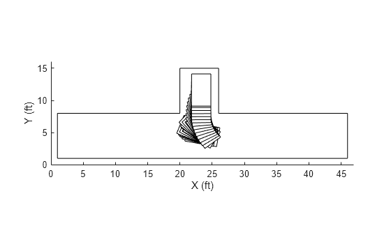 Figure contains an axes object. The axes object with xlabel X (ft), ylabel Y (ft) contains 37 objects of type line, polygon.
