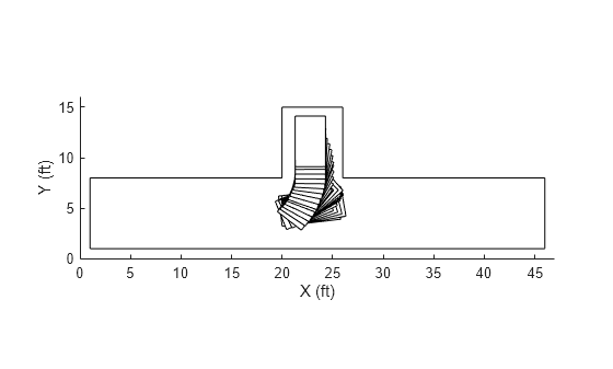 Figure contains an axes object. The axes object with xlabel X (ft), ylabel Y (ft) contains 43 objects of type line, polygon.