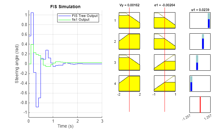 Explain Black-Box Model Using Fuzzy Support System