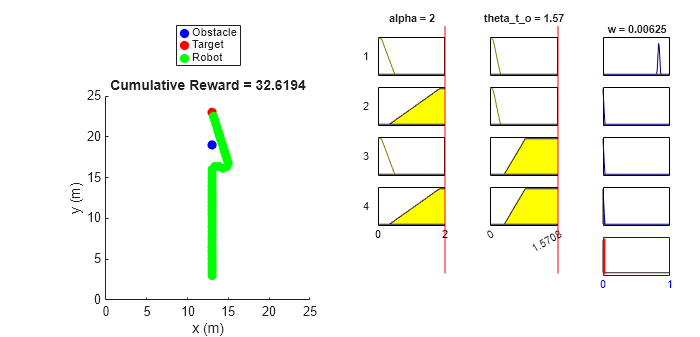 Explainable Fuzzy Support System for Black-Box Model of Robot Obstacle Avoidance