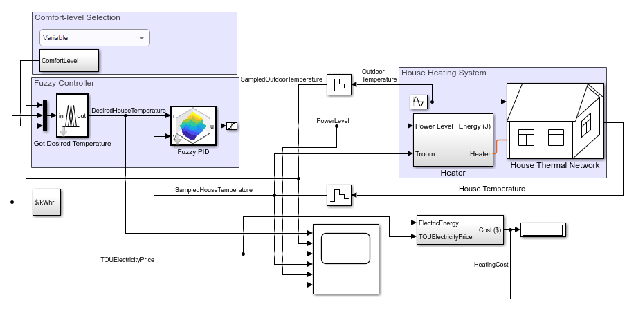 Fuzzy Logic Control for House Heating System